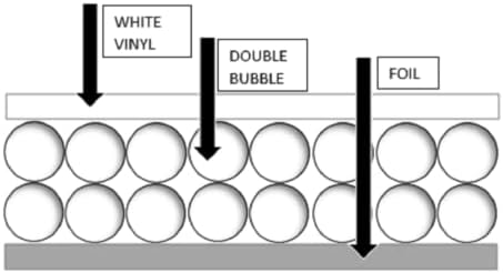10 Ft. Beyaz/Gümüş ABD Stokunda Alüminyum Kabuklu Yalıtımlı PVC Köpük Boru Sargısı