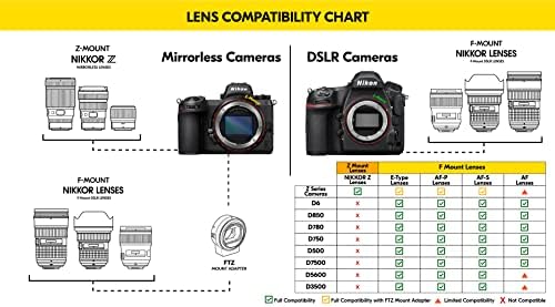 Nikon AF FX NIKKOR 35mm f / 1.4 G Sabit Odak Uzaklığı Lens ile Otomatik Odaklama Nikon DSLR Kameralar için