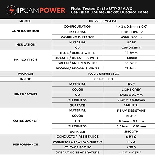 IPCamPower CAT5e Kablo 1000 ' Jel Dolgulu Doğrudan Gömme Çift Ceketli Hava Koşullarına Dayanıklı Su Geçirmez UV Anma